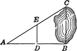 Illustration of similar triangles used to find distance across a lake.