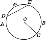 Circle with diameter, radius, arc, chord, and arc.