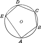 Illustration of polygon inscribed in circle. Or, circle circumscribed about the polygon.