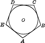 Illustration of polygon circumscribed about circle. Or, circle inscribed in the polygon.