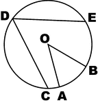 Illustration of circle with inscribed angle and central angle.