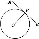 Illustration of radius drawn to point of contact of a tangent.
