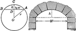 Illustration of circle with segments labeled and arch.