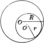 Illustration of circles used to find area between two circles (ring).