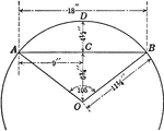 Illustration of partial circle with sector and segment used to find area.