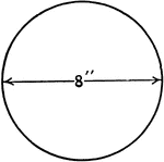 Illustration of circle with 8 inch diameter.