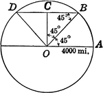 Illustration of circle with radius of 4000, and triangle with 45 degree angle enclosed.