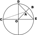 Illustration of circle with arc, chord, diameter  and radius.