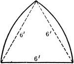 Illustration of gothic arch about equilateral triangle.