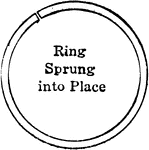 Illustration of ring (small circle in larger concentric circle) sprung into place.