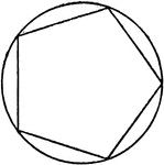 Illustration of pentagon inscribed in circle. Or, circle circumscribed about pentagon.
