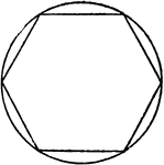 Illustration of hexagon inscribed in circle. Or, circle circumscribed about hexagon.