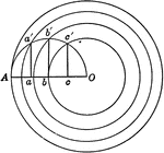 Circle divided into equal parts by concentric circles.