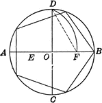 Illustration of pentagon inscribed in circle. Or, circle circumscribed about pentagon. Construction lines shown.
