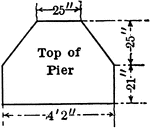 Blueprint of Pier/floor plan of Pier with dimensions labeled. Illustration can be used for finding are of composite figures.