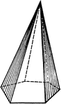 An illustration of a pyramid with a hexagonal base.