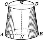 An illustration of a circular cone with the top cut off by a plane parallel to the base. The remaining part is called a frustum of a pyramid or a cone.