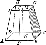 An illustration of a pyramid with the top cut off by a plane parallel to the base. The remaining part is called a frustum of a pyramid or a cone.
