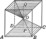 An illustration of a cube divided into 6 equal pyramids to illustrate how volume can be found.
