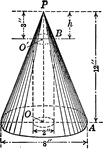An illustration of a right circular cone with labels on dimensions, and hole cut out. Illustration could be used for finding volume where subtraction is used.