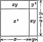 An geometric illustration of the algebraic product of (x+y)(x+y).