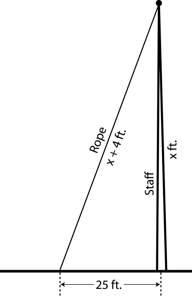 Right Triangle Formed by Flagpole (x feet high) and Ground With