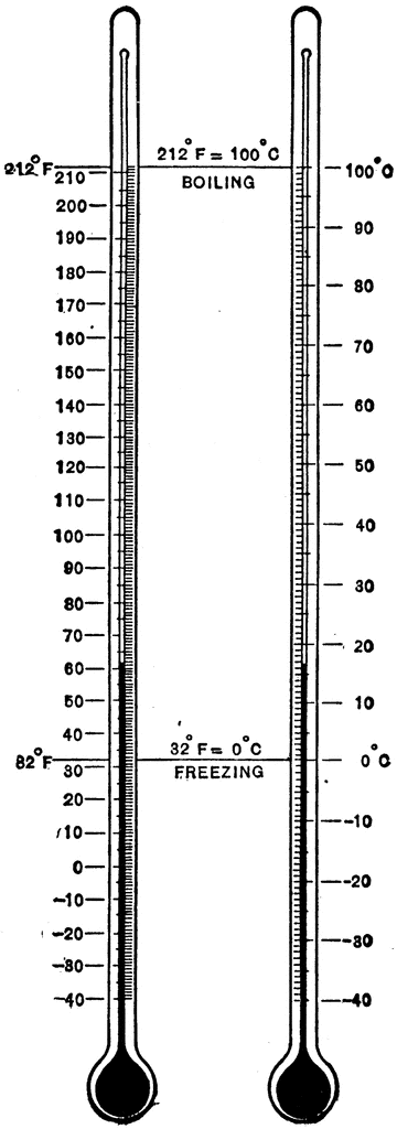 labeled diagram of a thermometer