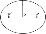 A graph of tan ellipse with Foci and Center.