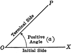 Positive trigonometric angle with initial and terminal sides labeled.