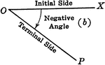 Negative trigonometric angle with initial and terminal sides labeled.
