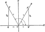 Trigonometric reference triangles/angles drawn for 60 degree reference angel in quadrants I and II.