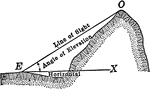 Illustration showing an angle of elevation from a horizontal line to a line of sight.
