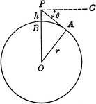Circle modeling the earth. O is the center of the earth, r the radius of the earth, and h the height of the point P above the surface; it is required to find the distance from the point P to the horizon at A.