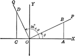 Angle XOP=Θ and angle XOQ=90+Θ. From a point in the terminal side of each a perpendicular line is drawn to the x-axis. The right triangles AOB and OCD thus formed are similar, and have all their sides positive except OC