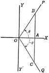 Angle XOP=Θ and angle XOQ=- Θ. From a point in the terminal side of each a perpendicular line is drawn to the x-axis. The right triangles OAB and OAC thus formed are similar, and have all their sides positive except AC, which is negative.