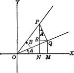 Angles used to illustrate the sum and difference of two angles and trig identities.