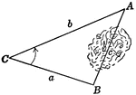 Illustration of oblique triangle used to find distance across a lake.
