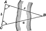 Illustration of oblique triangle used to find distance across a river.