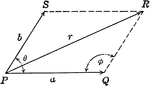 Illustration of the resultant vector when two vectors are acting upon a body at point P at &#398; degrees.
