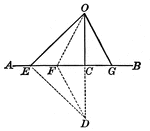 Illustration showing two straight lines drawn from the same point in a perpendicular to a given line, cutting off on the line unequal segments from the foot of the perpendicular, the more remote is the greater.