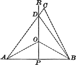 Illustration showing that the perpendicular bisector of a given line is the locus of points equidistant from the extremities of the line.
