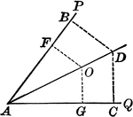 Illustration showing that the bisector of a given angle is the locus of points equidistant from the sides of the angle.