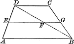 Illustration of a trapezoid, with the median drawn. The median of a trapezoid is parallel to the bases, and is equal to half the sum of the bases.