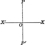 Illustration of an axis of symmetry drawn with respect to a straight line.