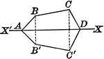 Illustration of an axis of symmetry drawn with respect to a hexagon.