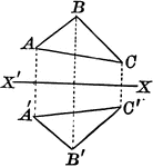 Illustration of an axis of symmetry drawn with respect to a quadrilateral.