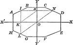 Illustration of an octagon with symmetry with respect to two axes perpendicular to each other. It is symmetrical with respect to their intersection as a center.