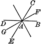 Illustration to show that the bisector of two pairs of vertical angles formed by two intersecting lines are perpendicular to each other.