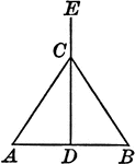 Illustration to show that the perpendicular bisector of the base of an isosceles triangle passes through the vertex and bisects the angle at the vertex.