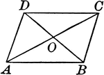 Illustration to show that if the diagonals of a quadrilateral bisect each other, the figure is a parallelogram.